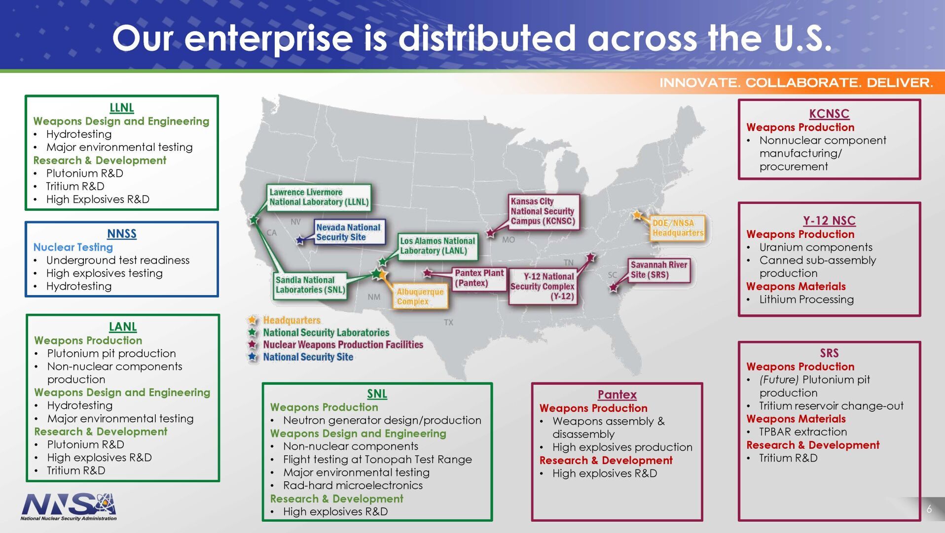 National Nuclear Security Administration sites throughout the country